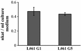 Fig. 4