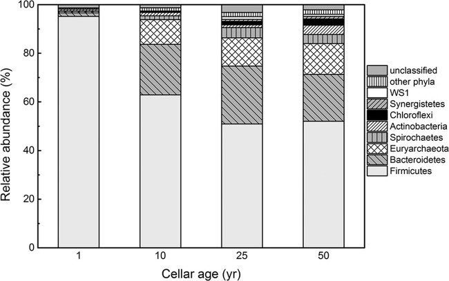 FIG 2