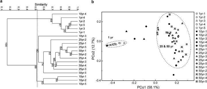 FIG 1