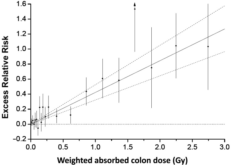 Fig. 2.