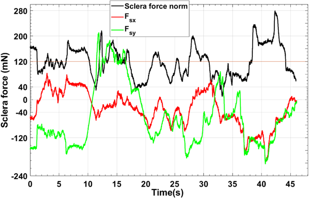 Fig. 7.