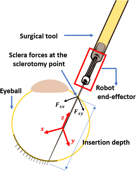 Fig. 2.