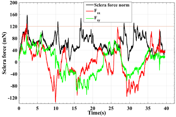 Fig. 6.