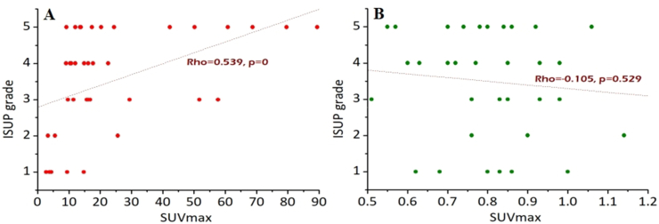 Figure 6