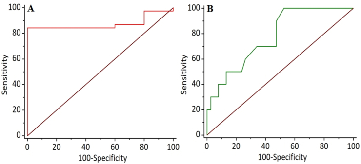 Figure 5