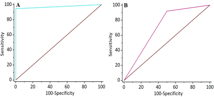 Figure 4