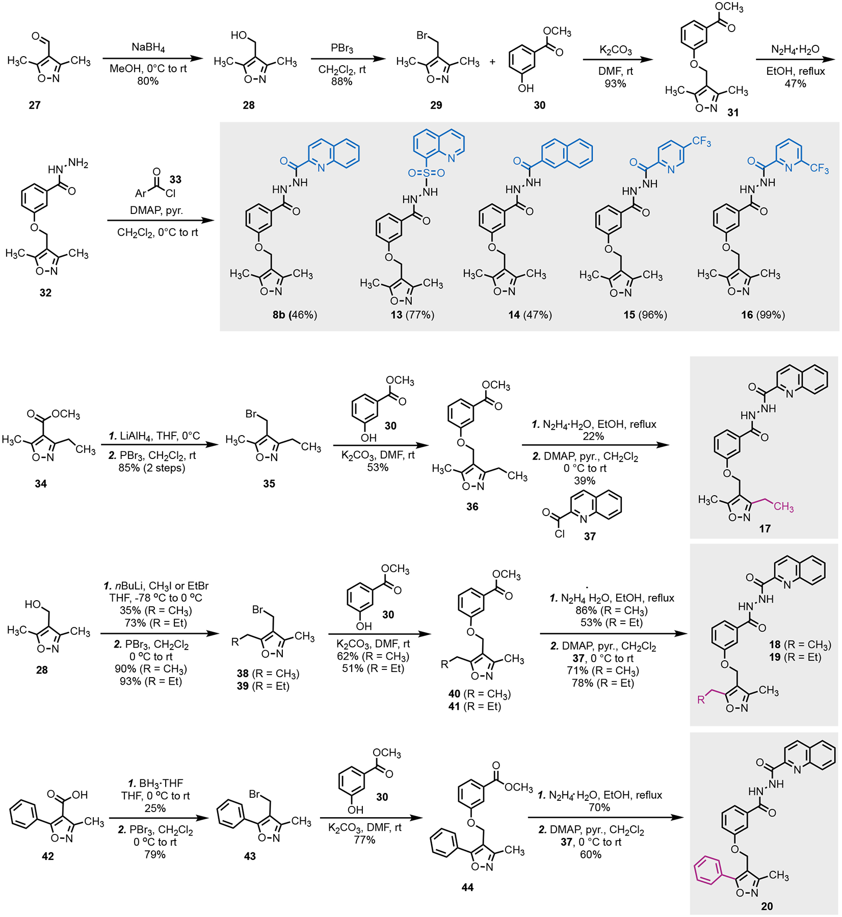 Scheme 1.