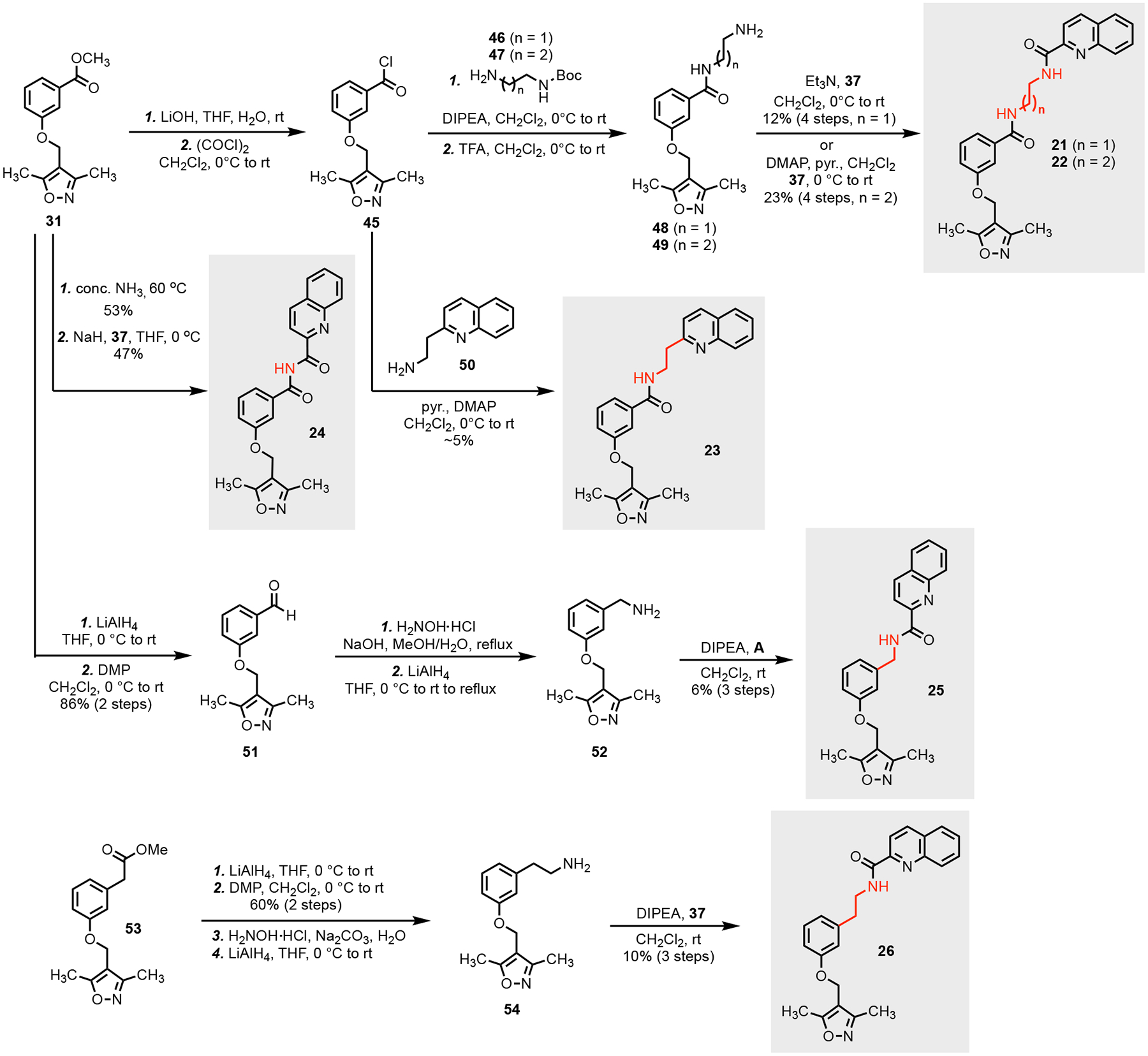 Scheme 2.