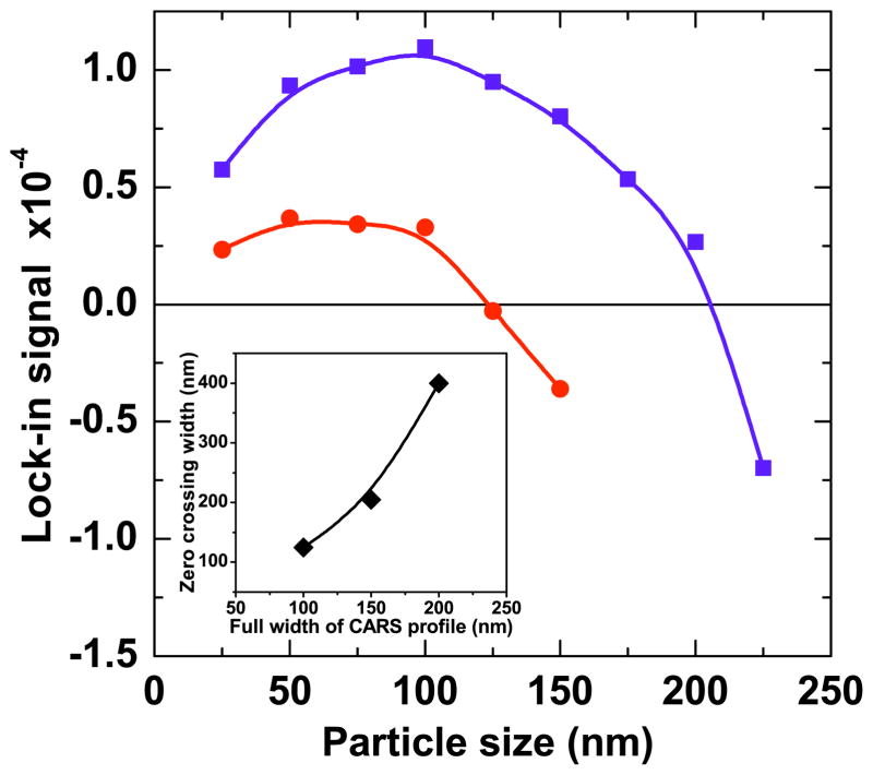 Fig. 11