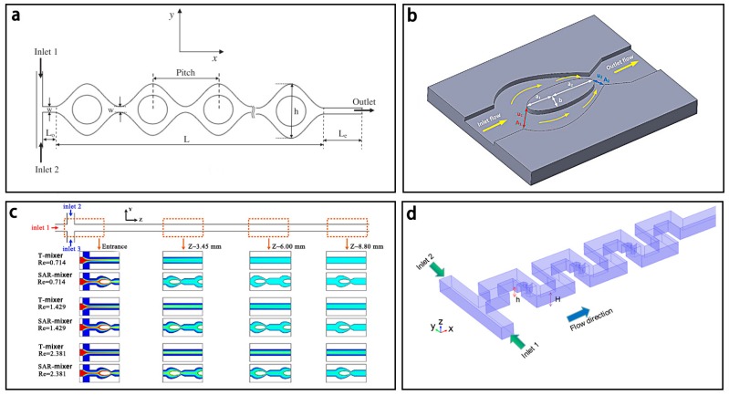 Figure 15