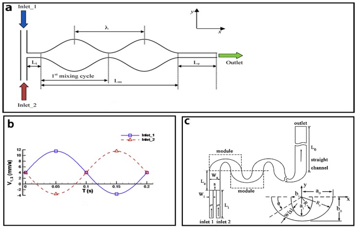 Figure 14