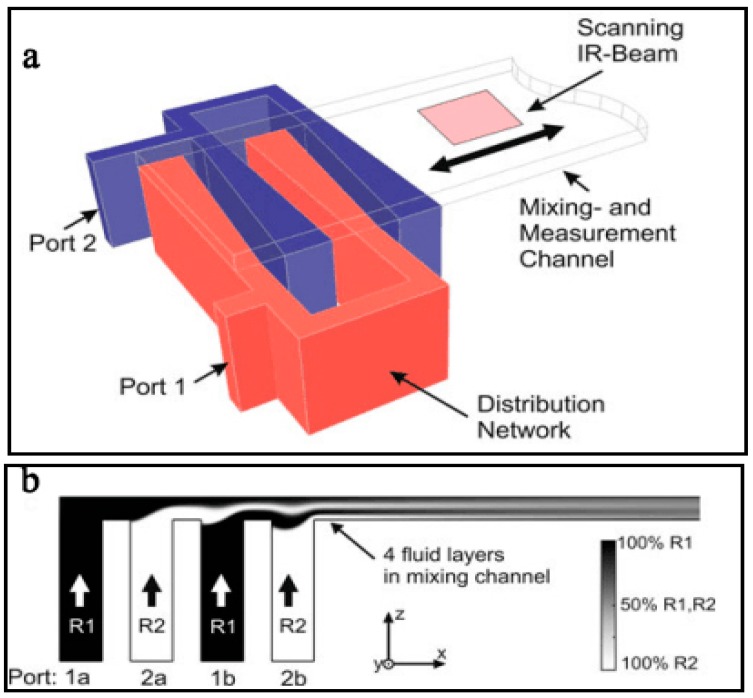 Figure 16