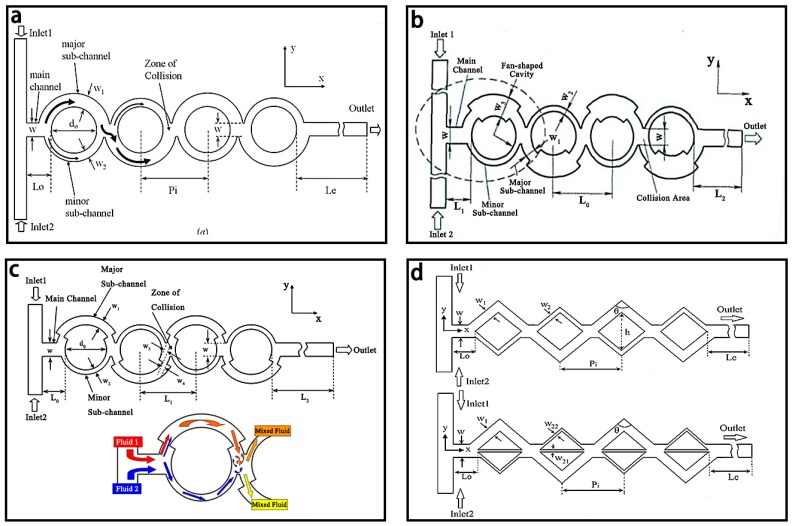 Figure 12