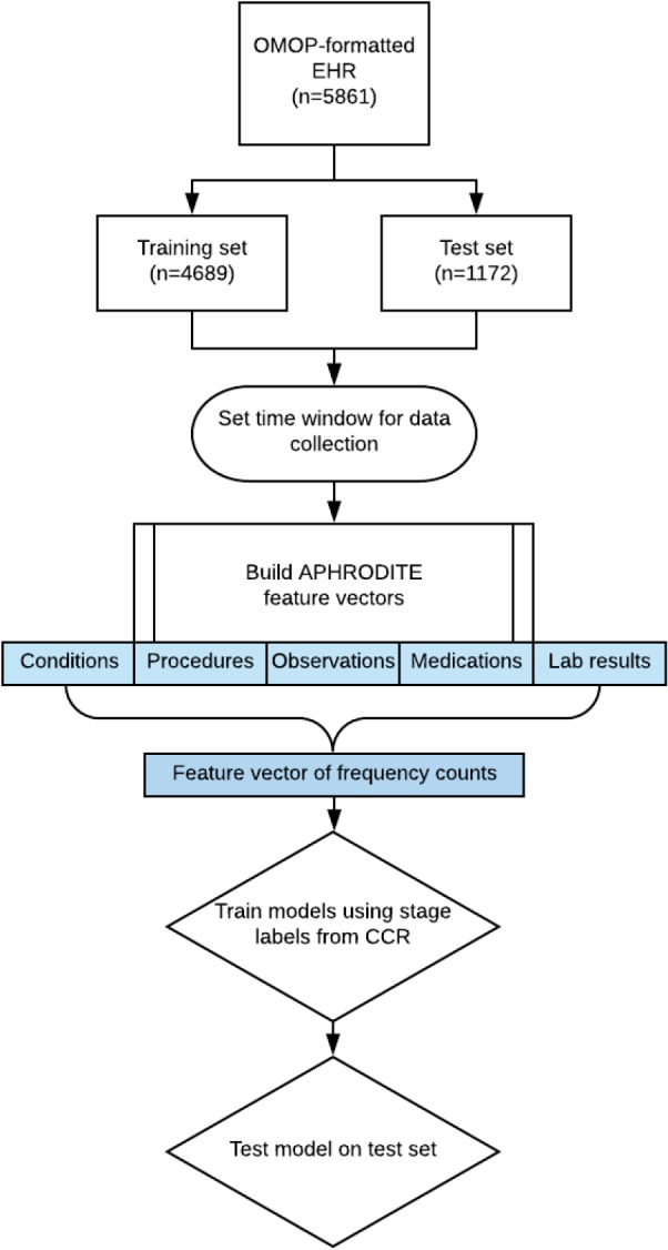 Figure 1.