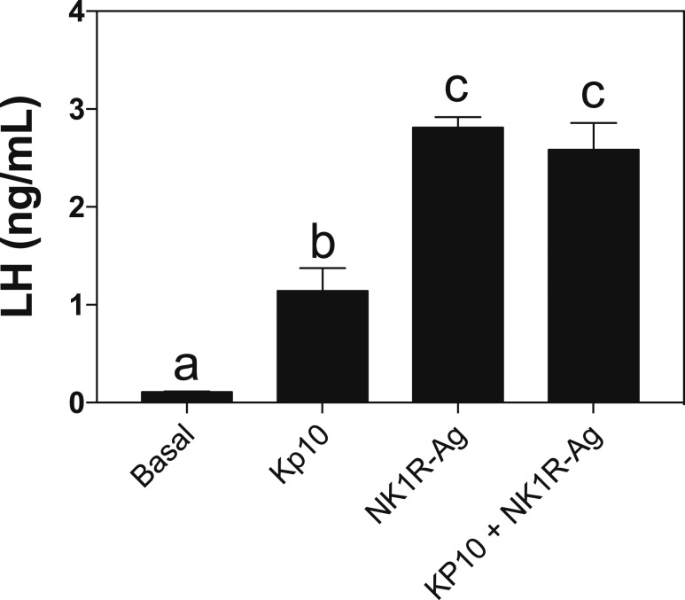 Figure 5.