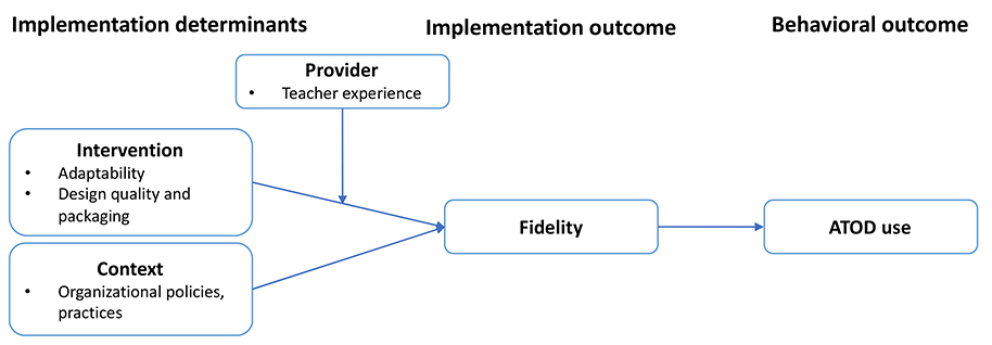 Figure 1: