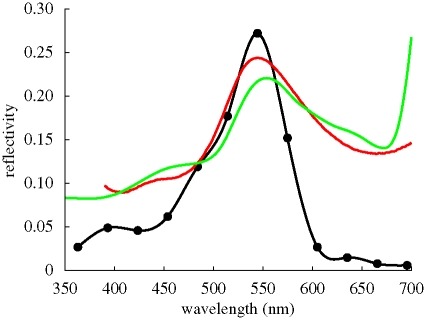 Figure 2.