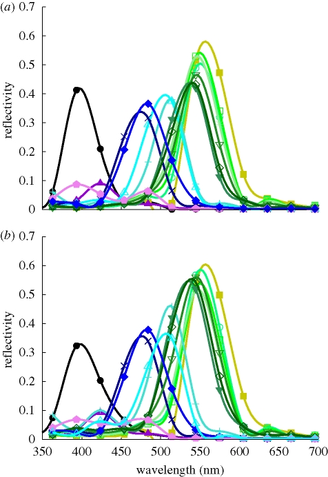 Figure 3.