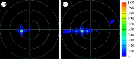 Figure 6.