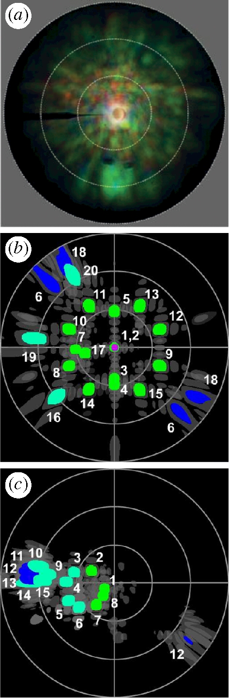 Figure 5.