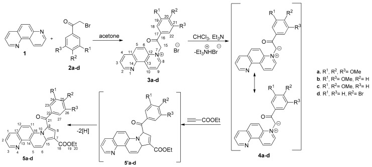 Scheme 1