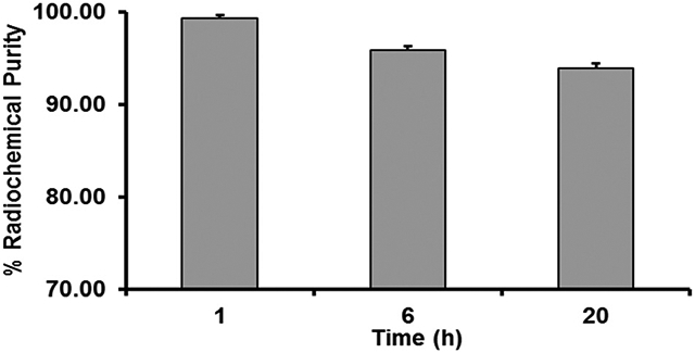 Fig. 5