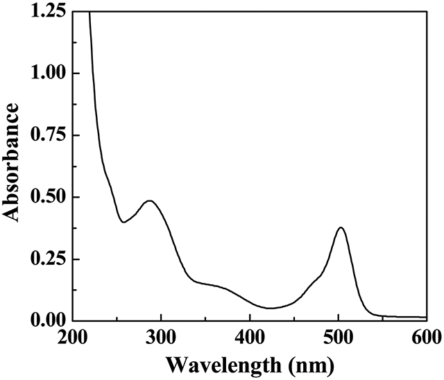 Fig. 2