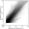 Fig 3.