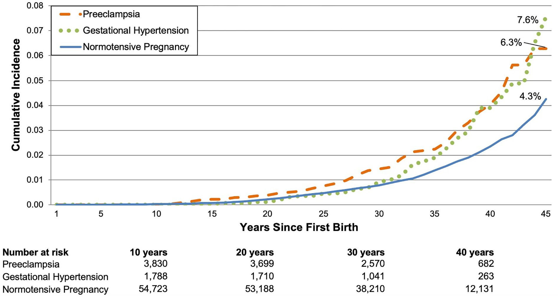 Figure 3: