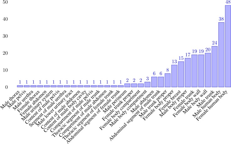 Figure 6: