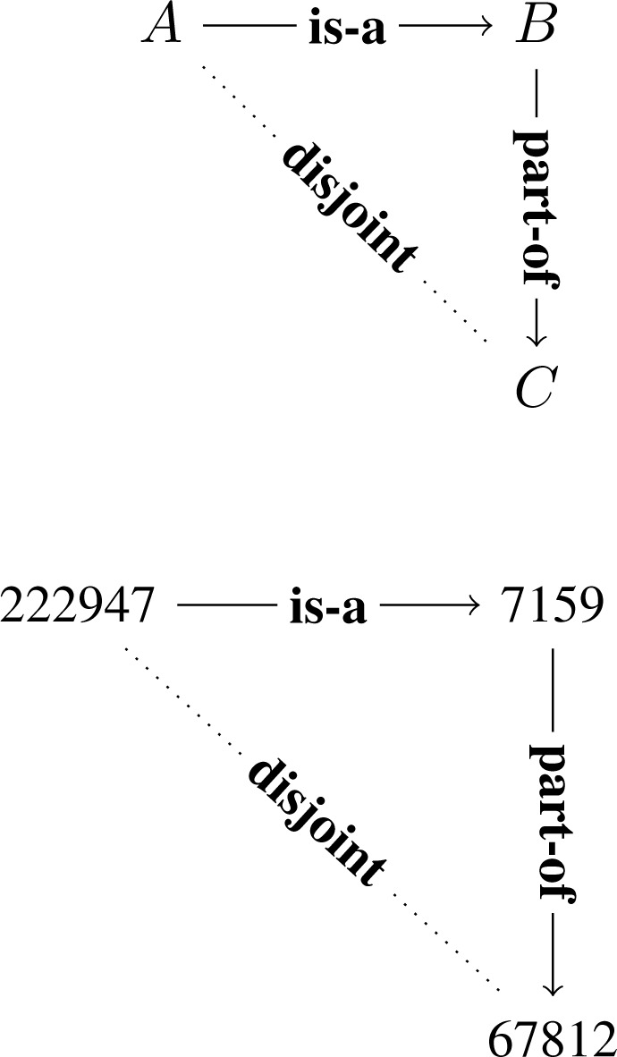 Figure 2: