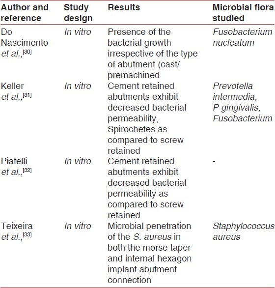 graphic file with name JISP-17-5-g003.jpg