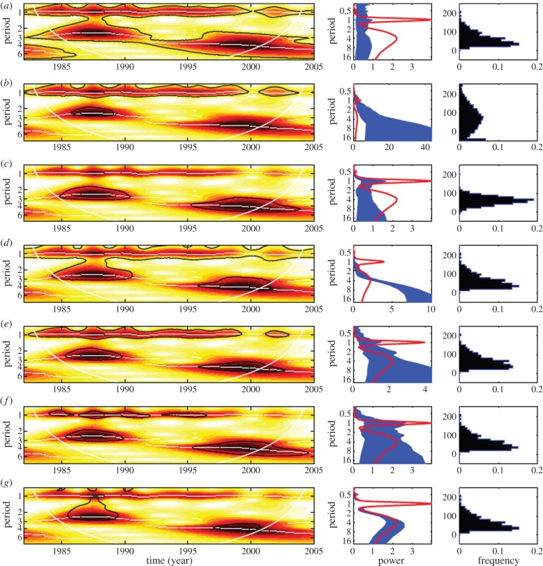 Figure 3.