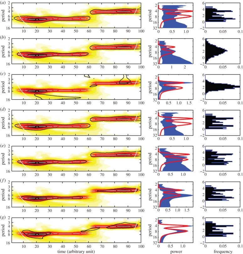 Figure 4.