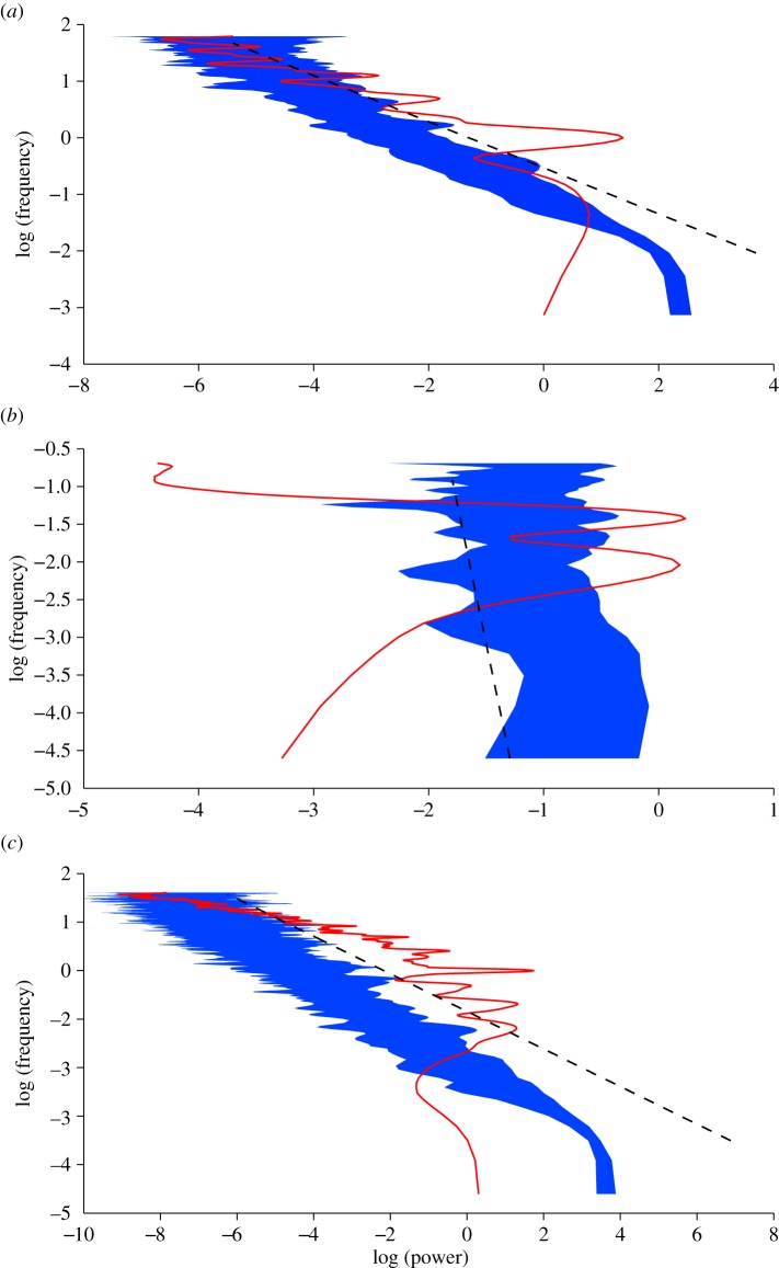 Figure 2.