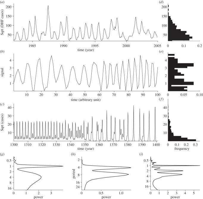 Figure 1.