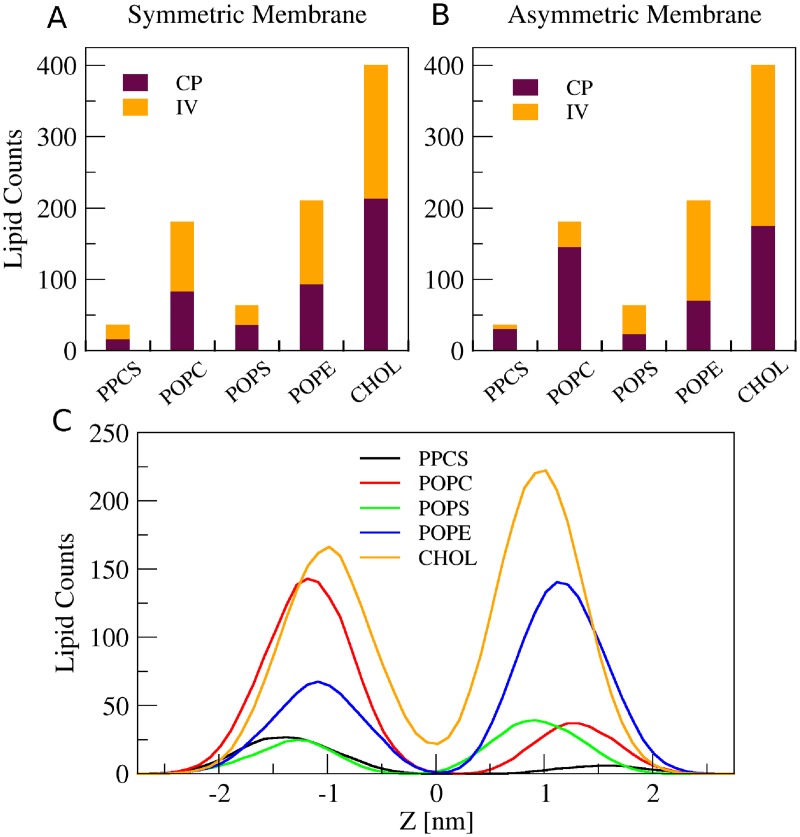 Fig 4