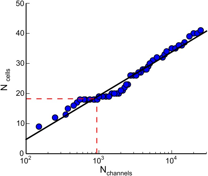 Fig. S5.