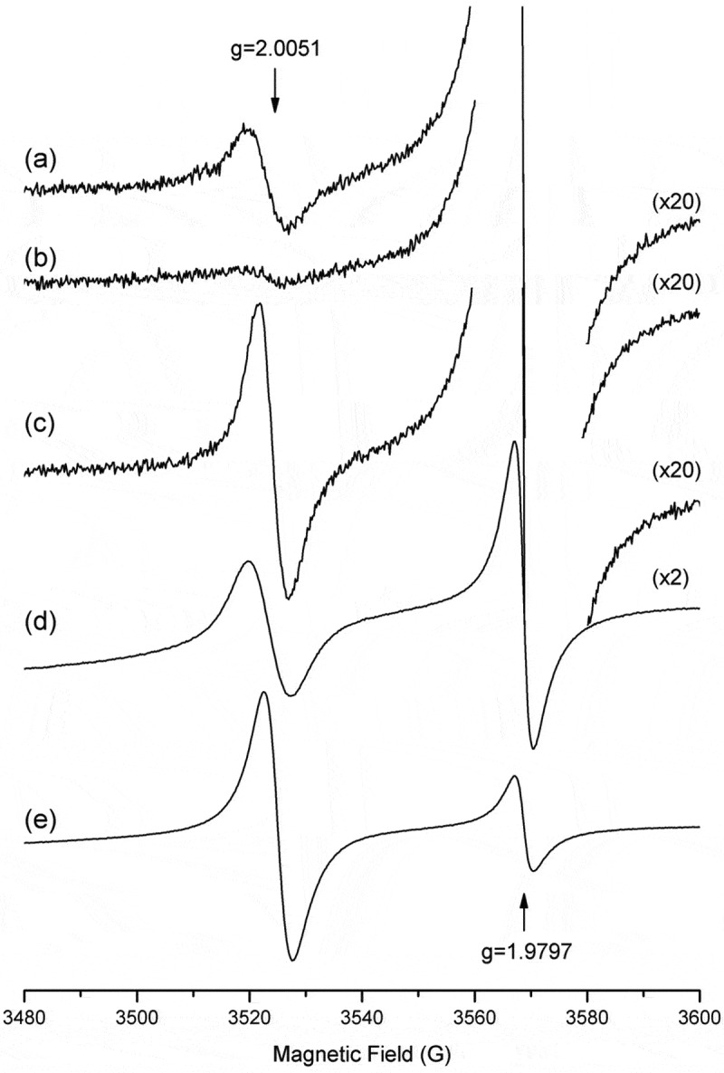 Figure 3.