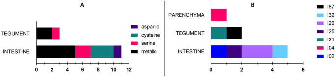 Fig 5