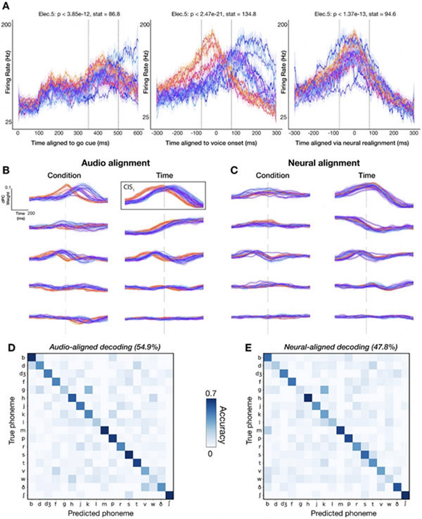 Figure 4: