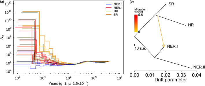 FIGURE 3