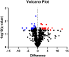 Fig 10