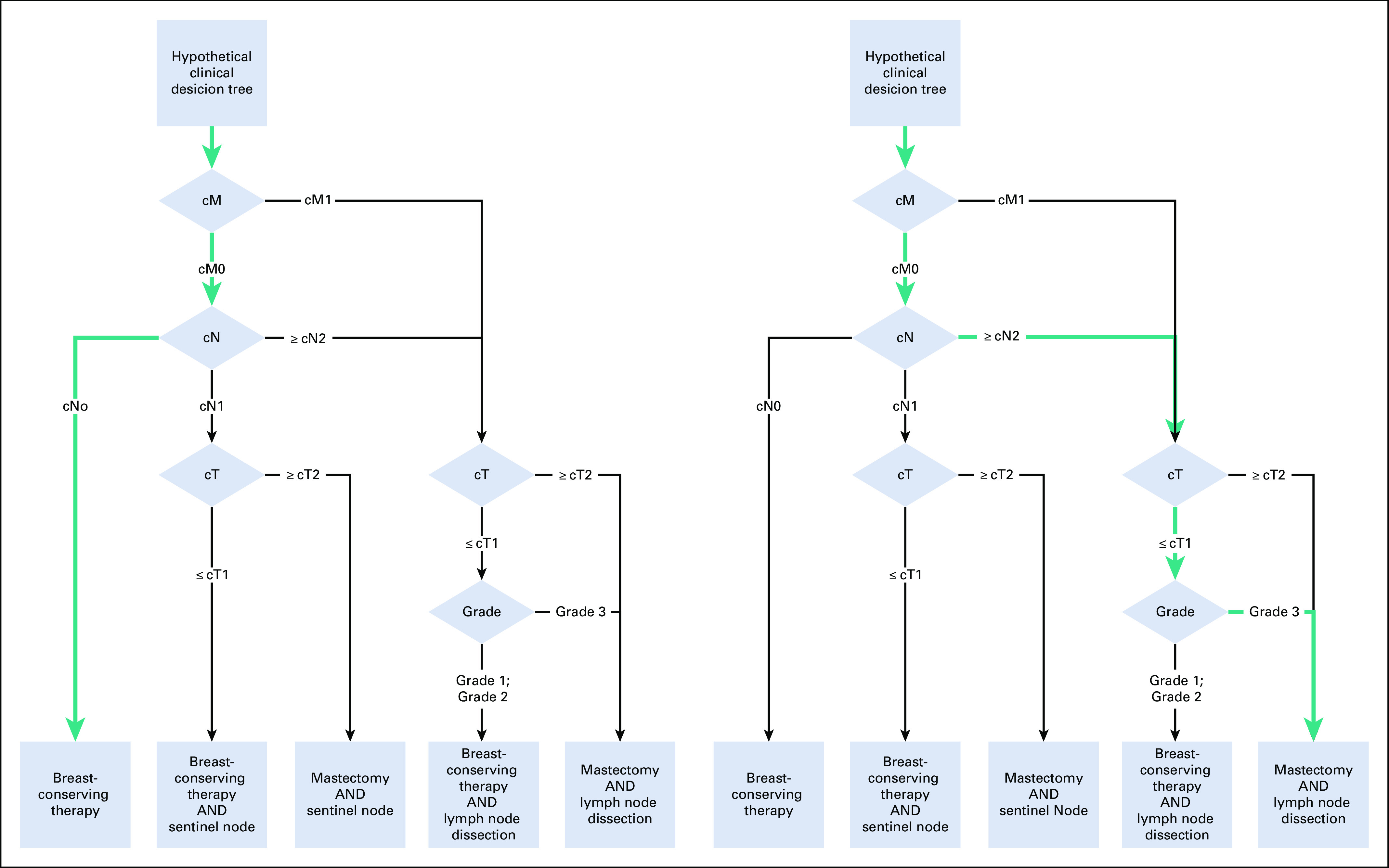 FIG 1.