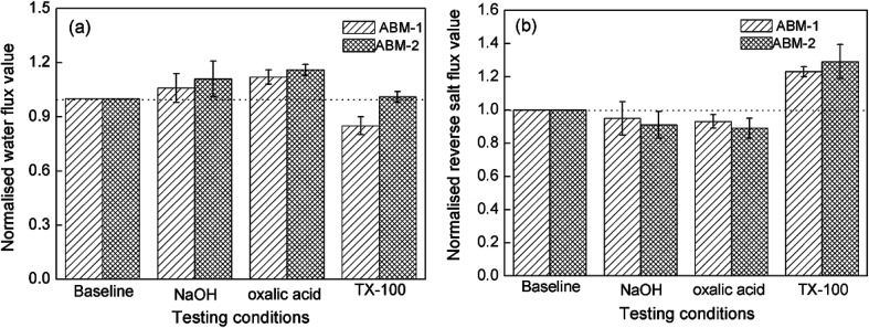 Fig. 11