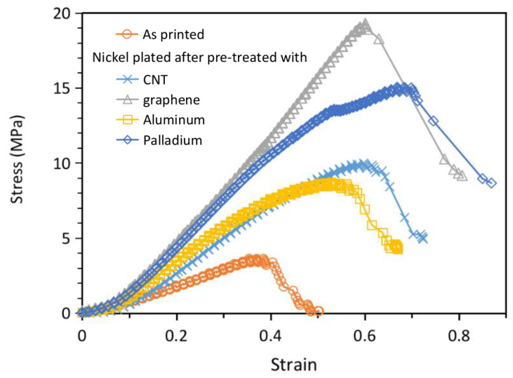 Figure 12