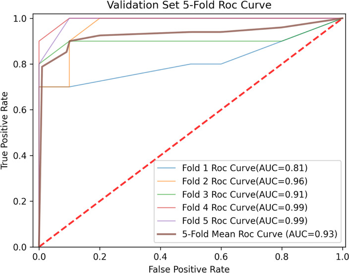 Figure 4