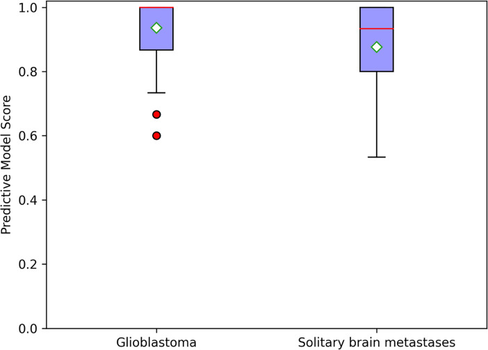 Figure 5