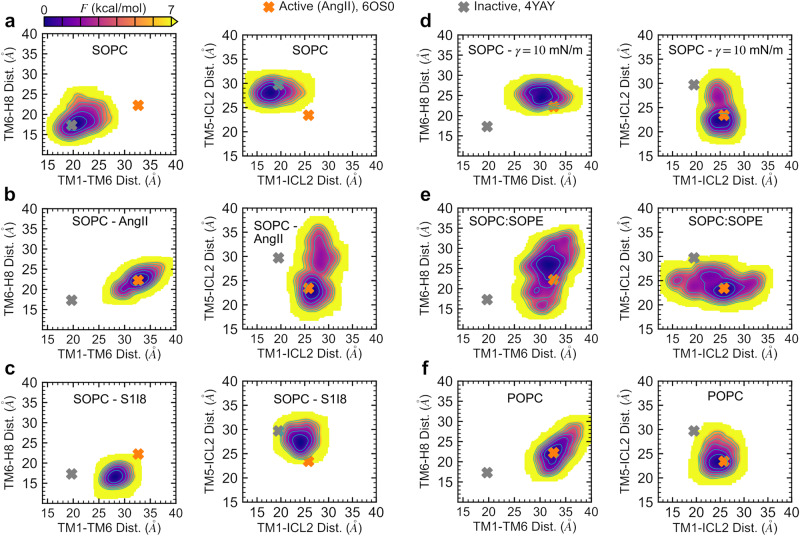 Fig. 7