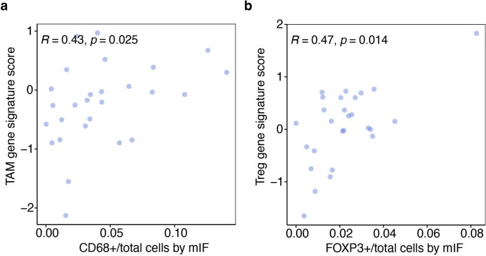 Extended Data Fig. 2